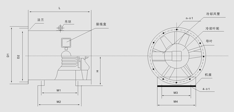 HTF型消防高溫排煙風(fēng)機性能參數(shù)
