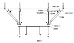 門型抗震支架